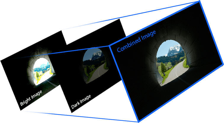 HDR Technology